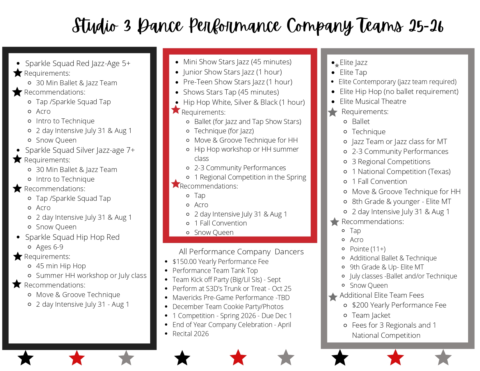 performance company team structure