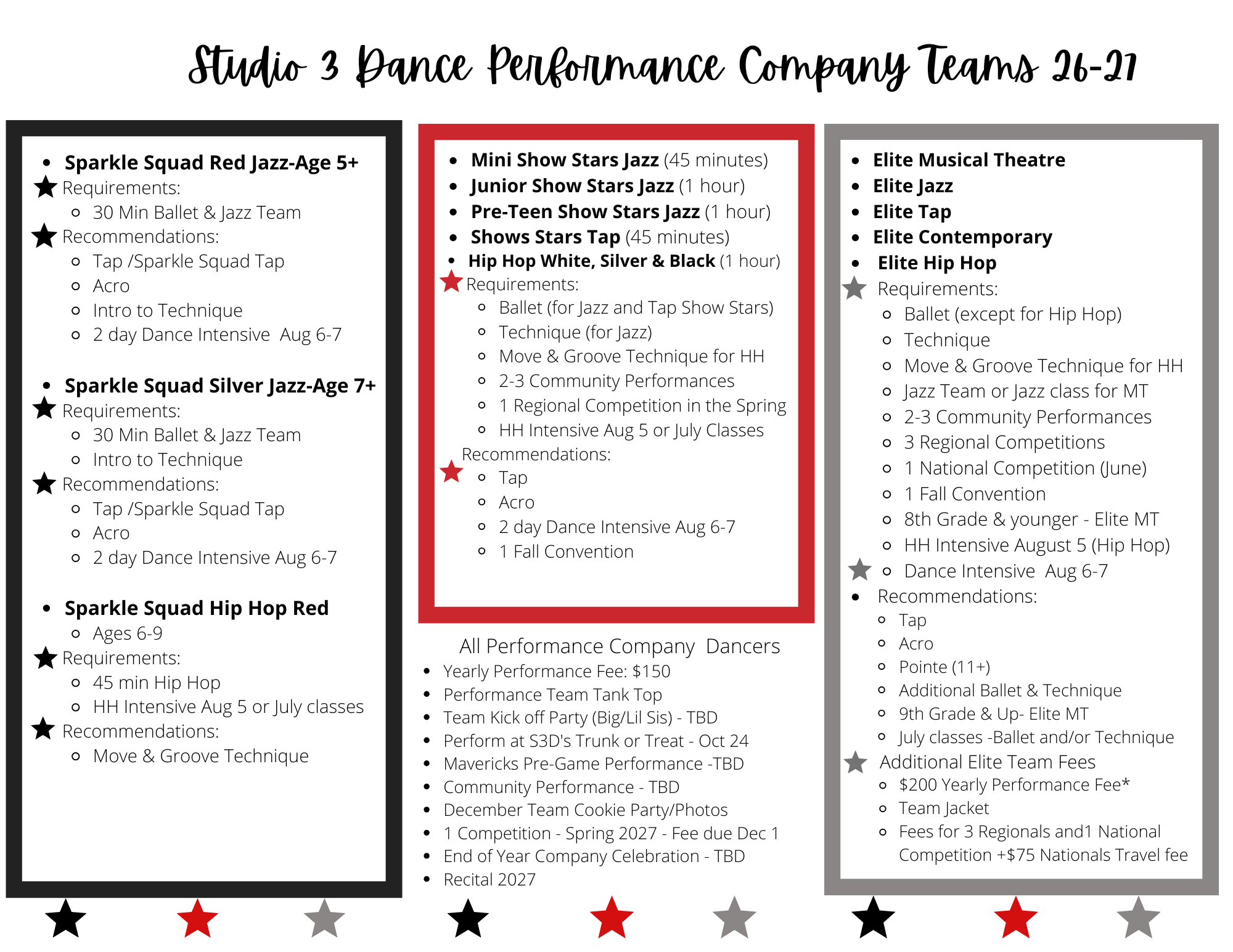 performance company team structure
